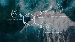 Connection Based Living Waves Ethos